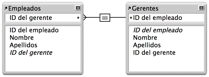 Activa o desactiva la visualización de la nota de texto