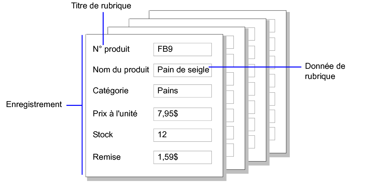 Exemple d'enregistrements, de données de rubrique et d'étiquettes de rubrique