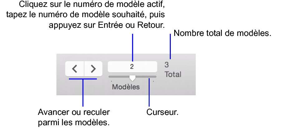 Modèle principal/détaillé pour les produits illustrant l'exemple ci-dessus