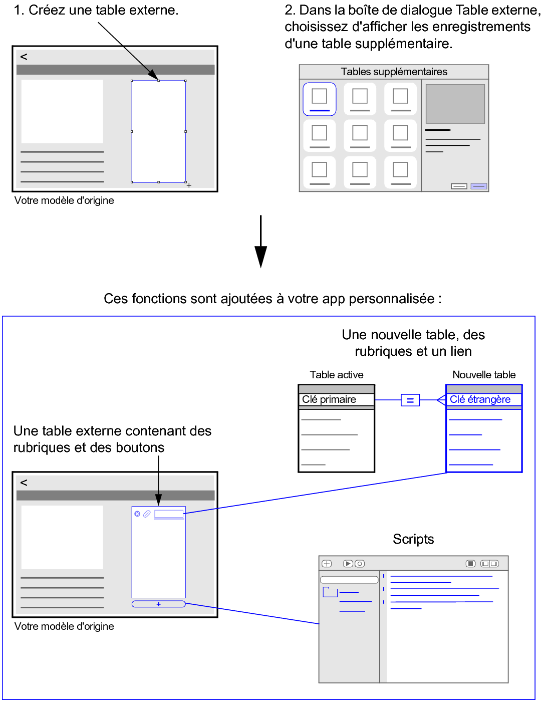 Création d'une table externe et affichage des enregistrements d'une table supplémentaire pour ajouter une table externe, une table, des rubriques et des scripts à votre app personnalisée