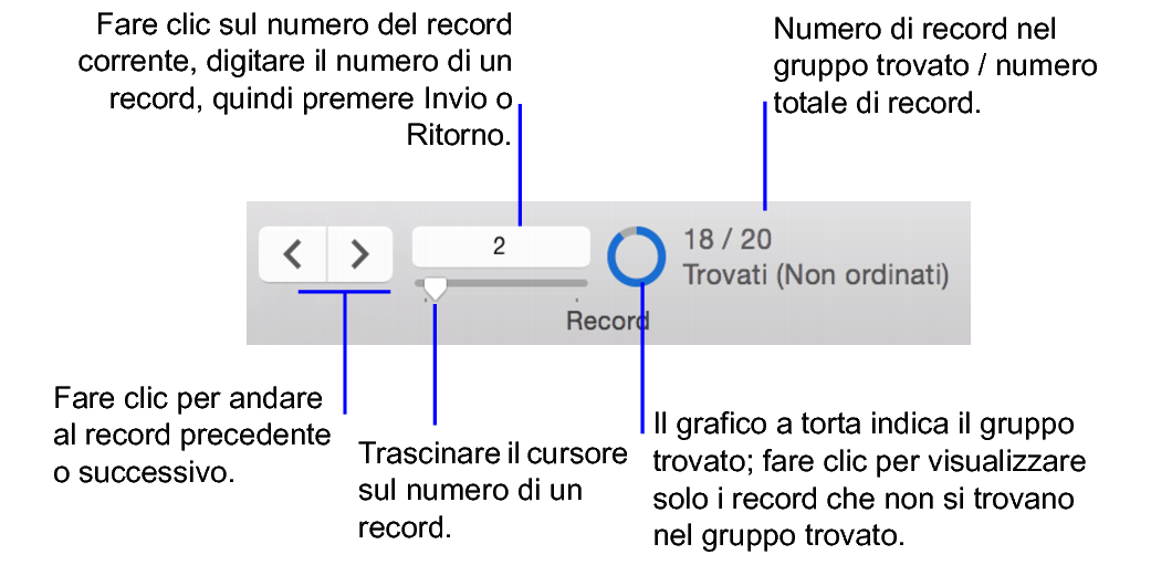 pulsante Visualizza come lista