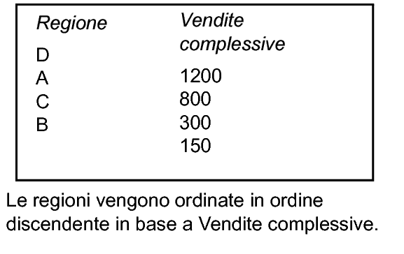 Testo giapponese pronunciato "oda"