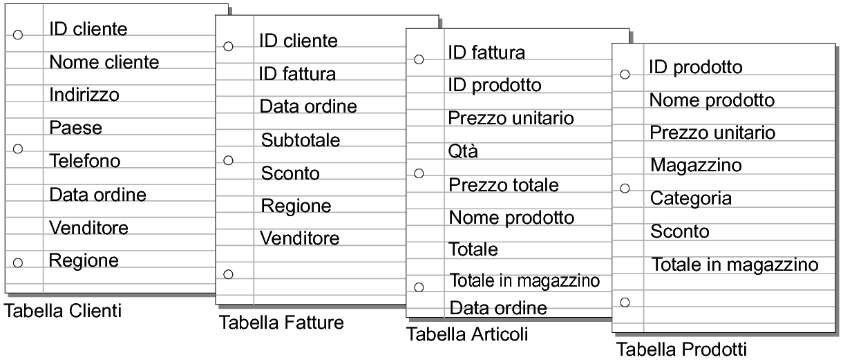 Concept art che mostra le relazioni dinamiche e statiche tra due tabelle