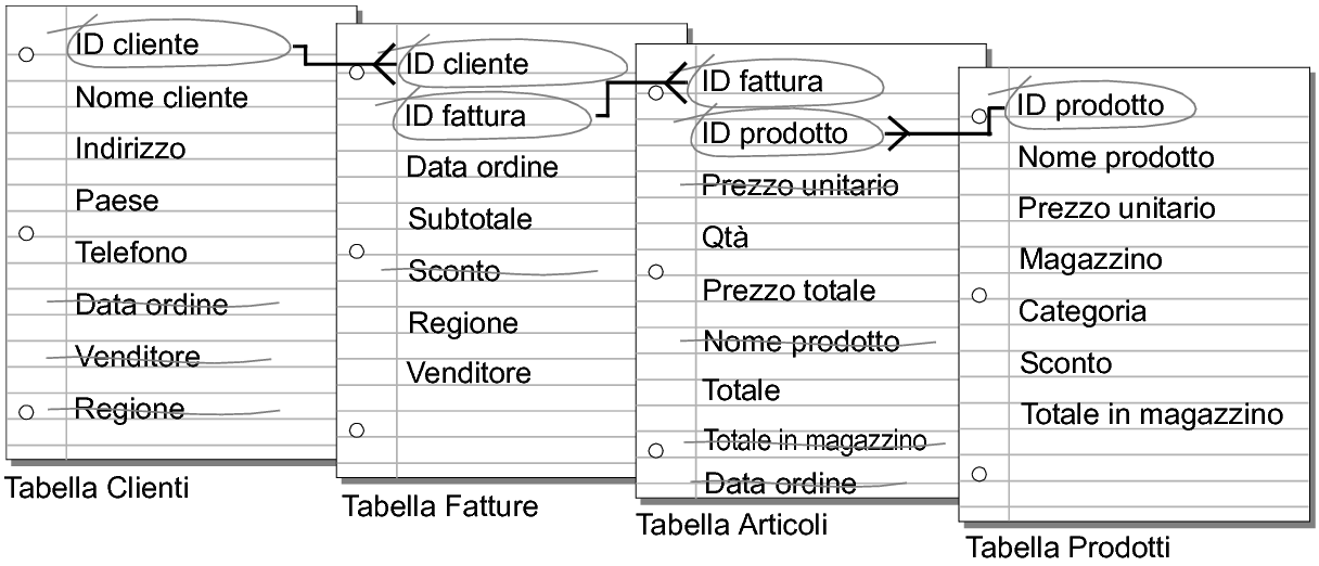 Indicatore criterio multiplo