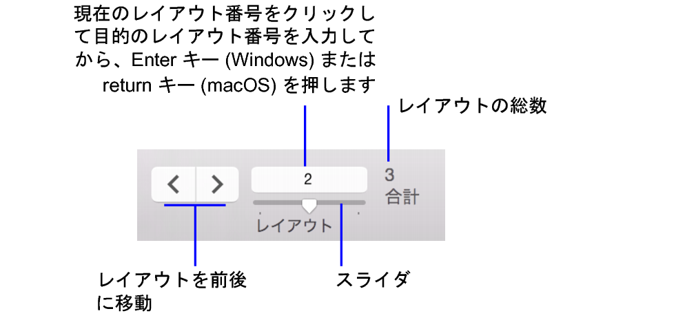 上の例を図解している製品のマスタ/詳細レイアウト