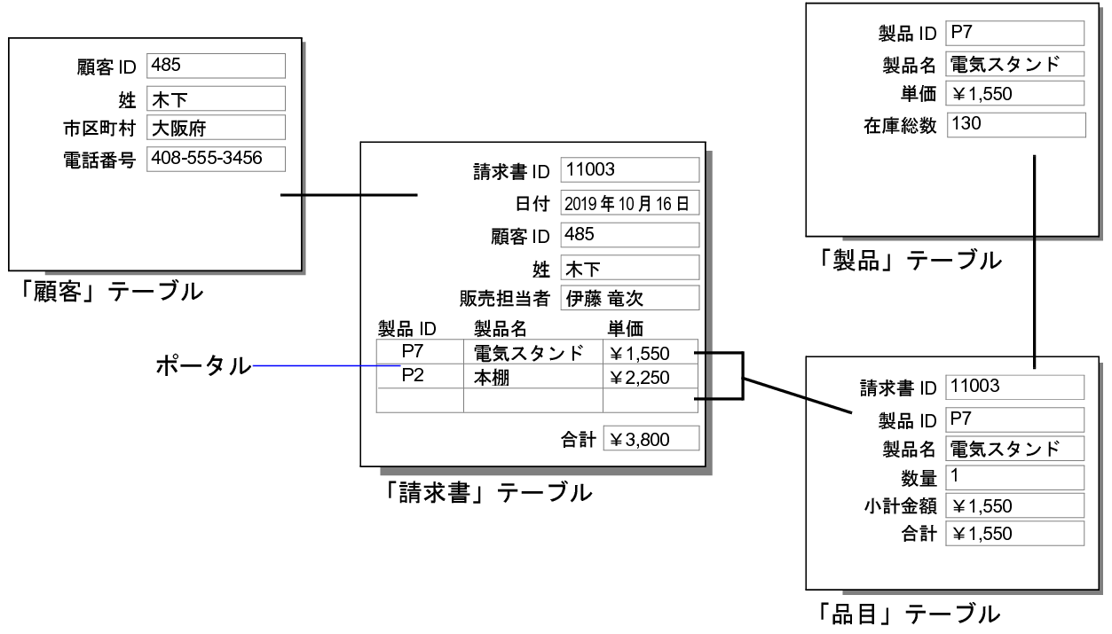 照合フィールドが複数のレコードに利用可能インジケータ