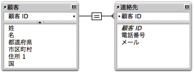 上の例を図解している「請求書」データベース