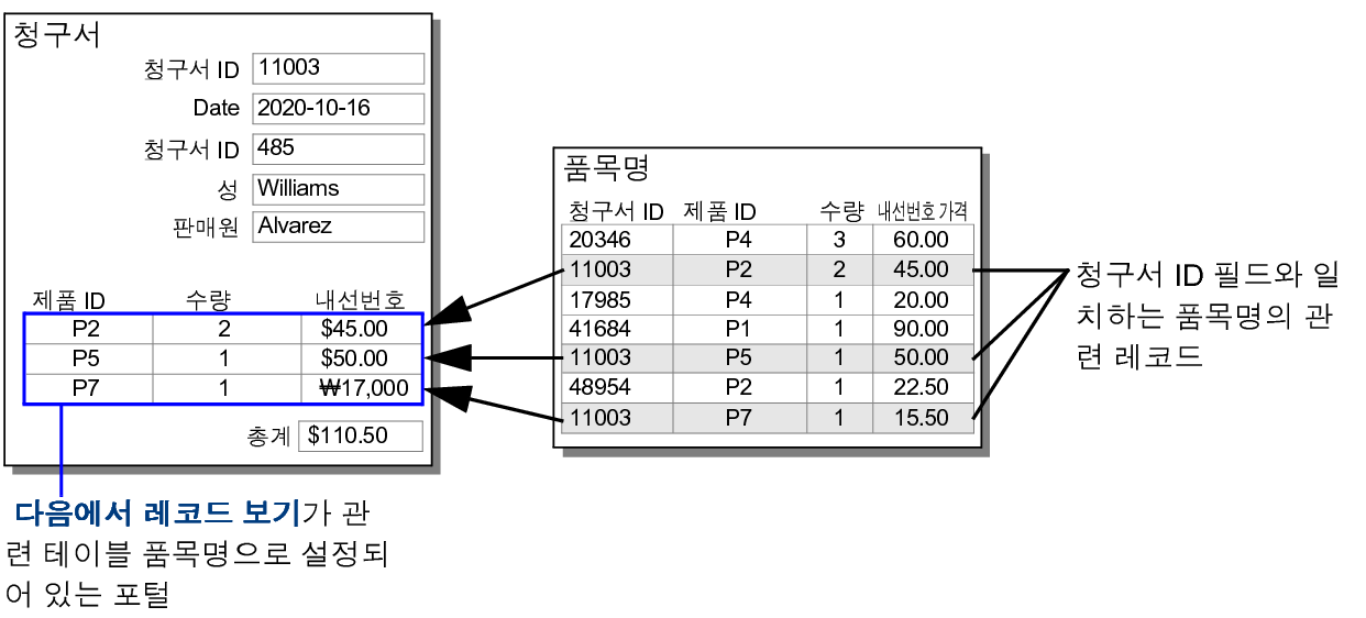 데이터