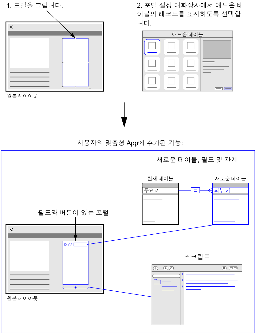 포털을 그리고, 애드온 테이블의 레코드를 표시하도록 선택하면 포털, 테이블, 필드 및 스크립트가 맞춤형 App에 추가됩니다.