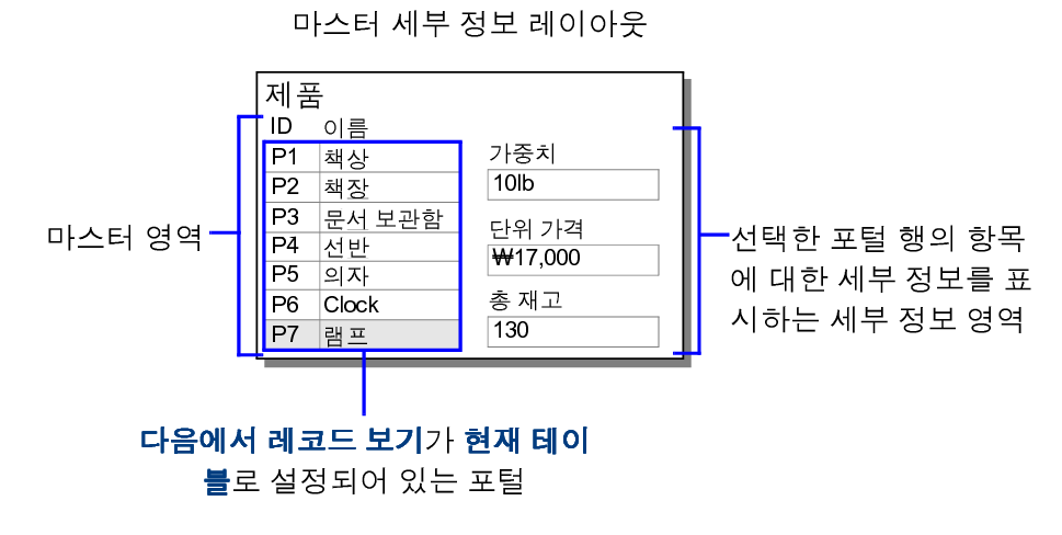 버튼 툴바