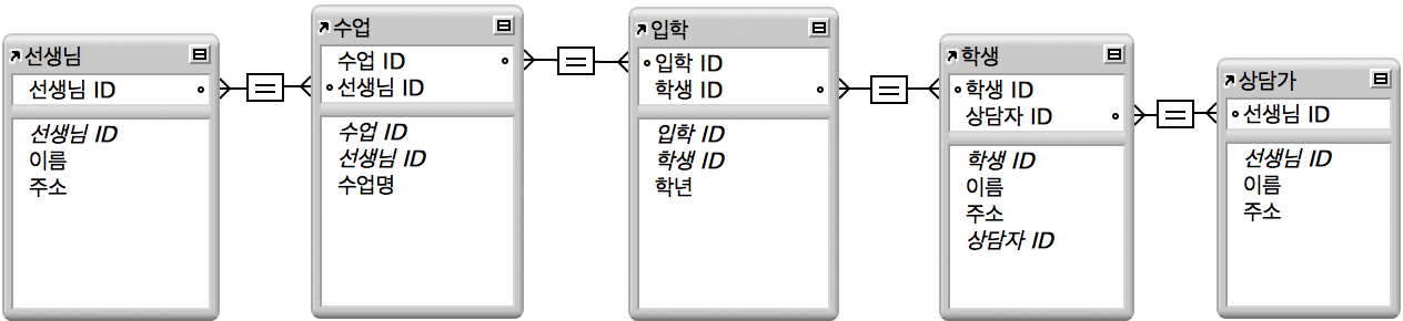 계산 지정 대화상자의 함수 패널 보기/가리기 버튼