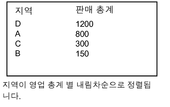 oda로 발음되는 일본어 텍스트