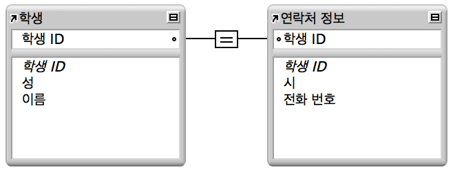 인덱스되지 않은 일치 필드 표시기