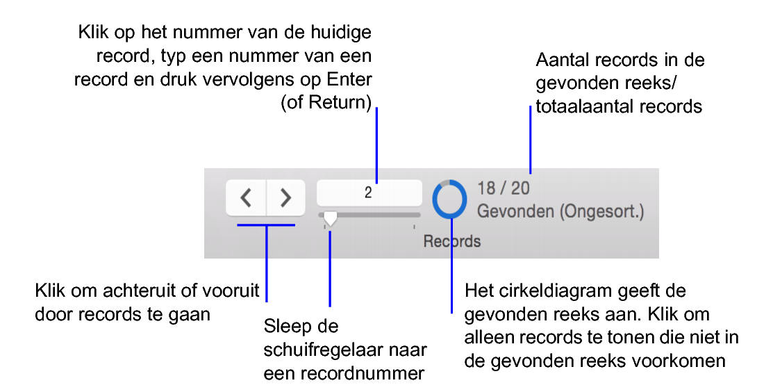 Knop Lijstweergave