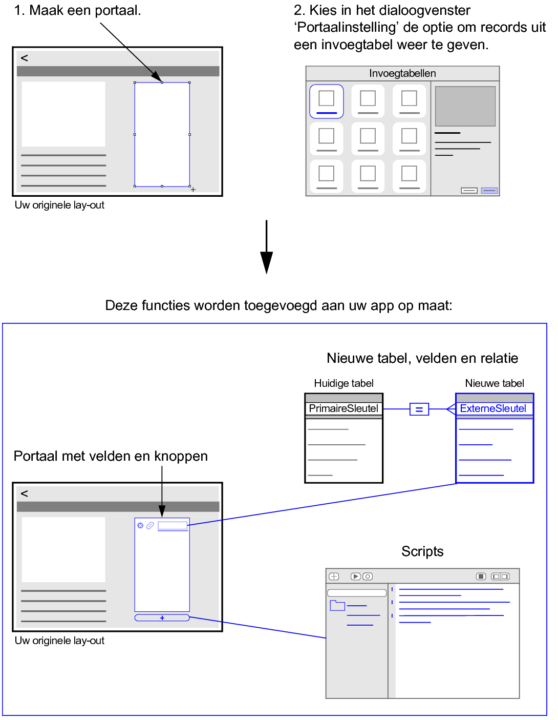 Door een portaal te maken en records uit een invoegtabel weer te geven, worden een portaal, tabel, velden en scripts aan uw app op maat toegevoegd