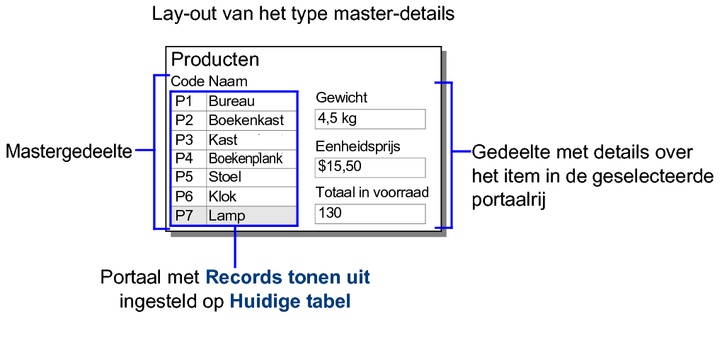 Knoppenbalkgereedschap