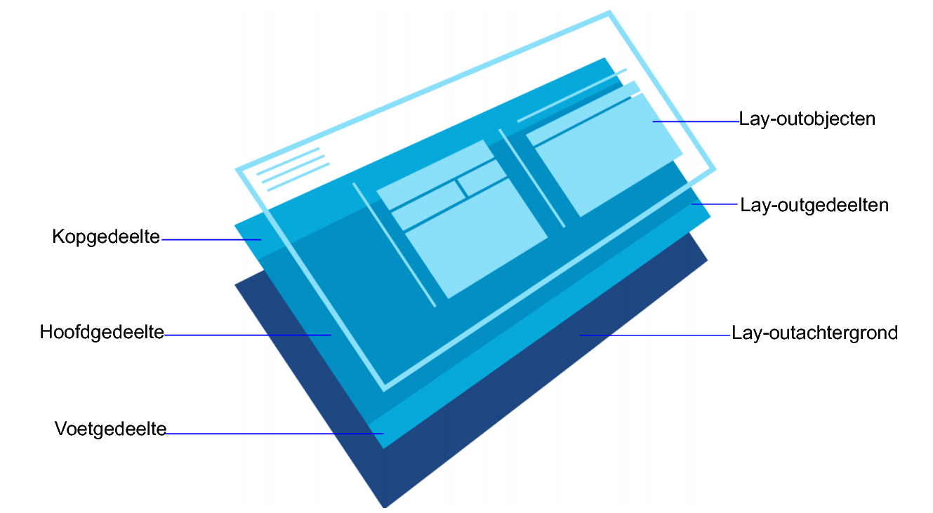 Object wordt verplaatst in verhouding tot het midden van de lay-out wanneer venster wordt verbreed