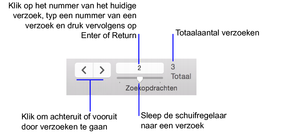 Navigatieknoppen in de zoekmodus