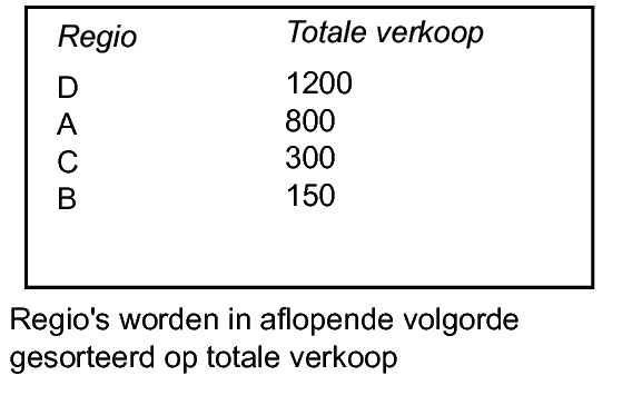 Japanse tekst, uit te spreken als “oda”