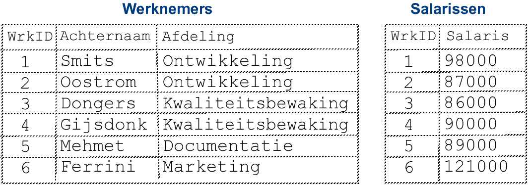 Vergelijking