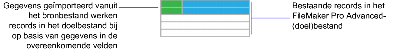 Pictogram voor vergelijkingsveld in Windows