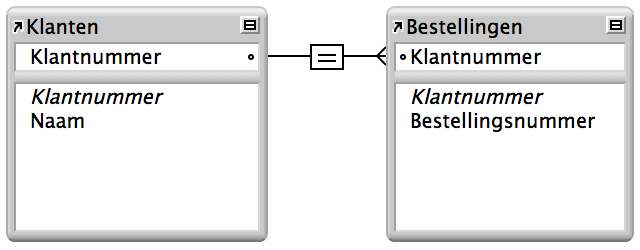 Indicator voor relationele operator