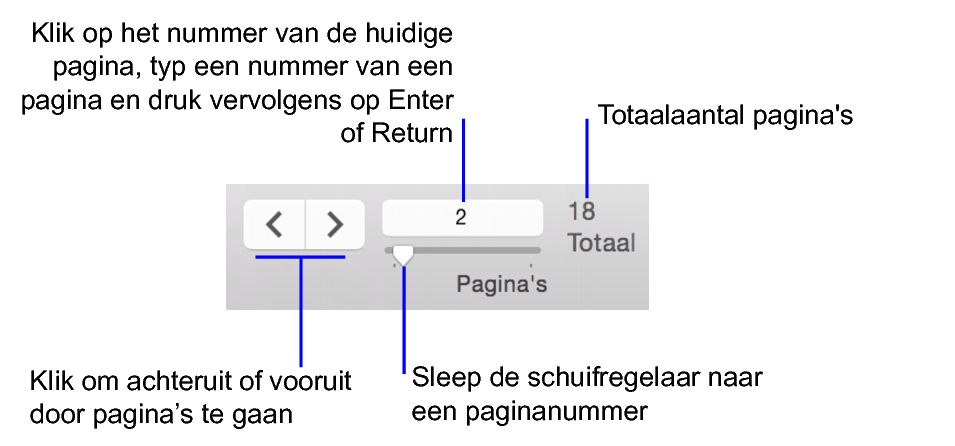 Navigatieknoppen in de schermafdrukmodus