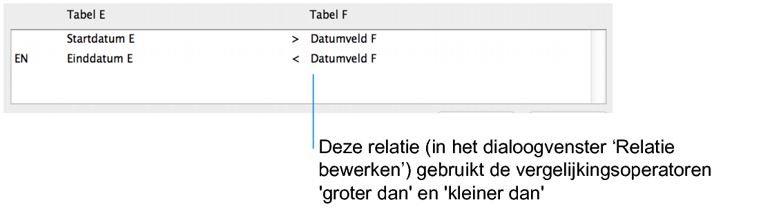 Knop Relatie toevoegen