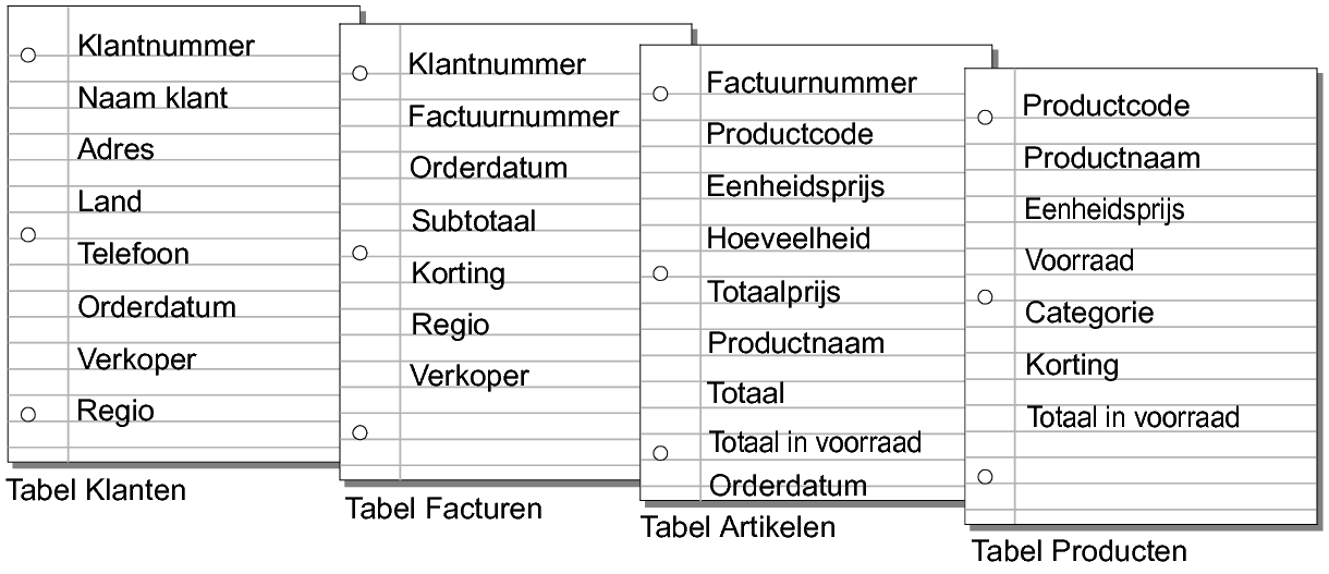 Voorstelling van concept van dynamische en statische relaties tussen twee tabellen