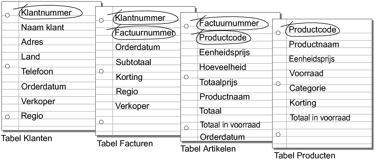 Knop Relatie toevoegen