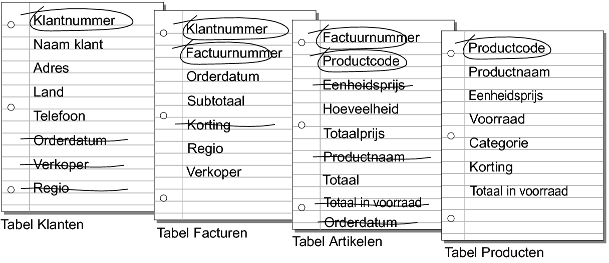Knop Tabel toevoegen
