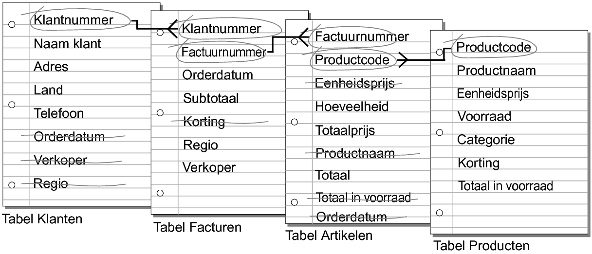 Indicator voor veelzijdige relatie