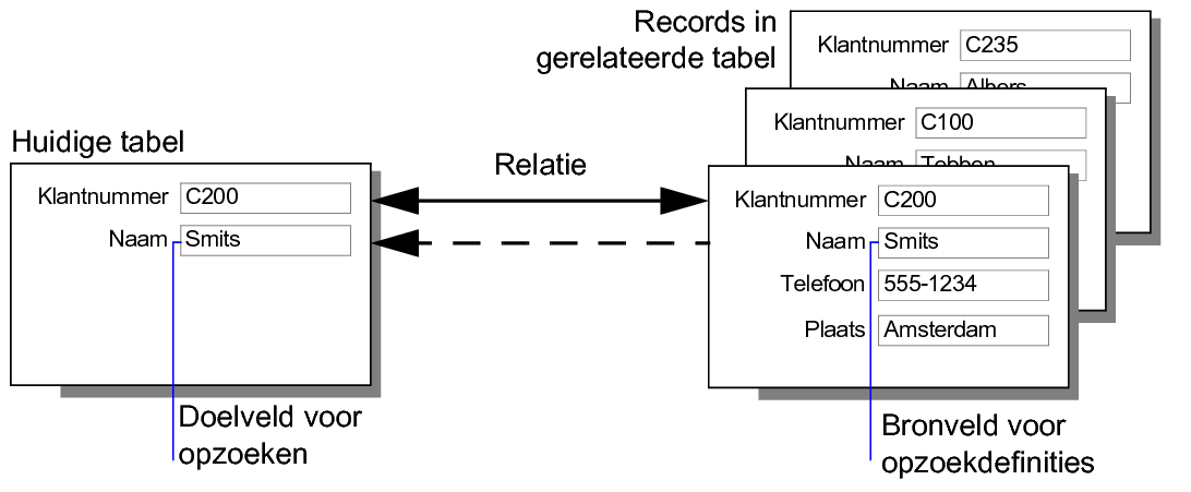 Knop Gerelateerde tabellen selecteren