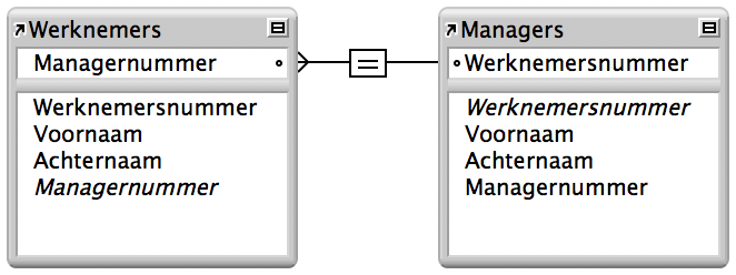 Schakelen tussen de weergaven van tekstnotities