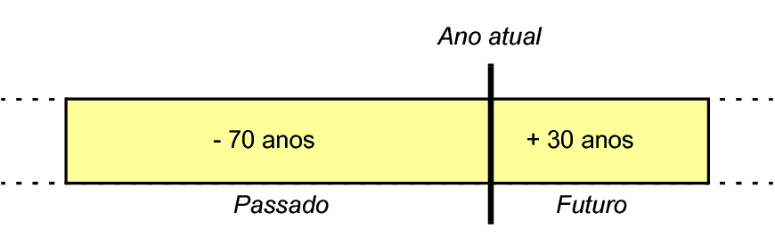 Kanji japonês pronunciado tai