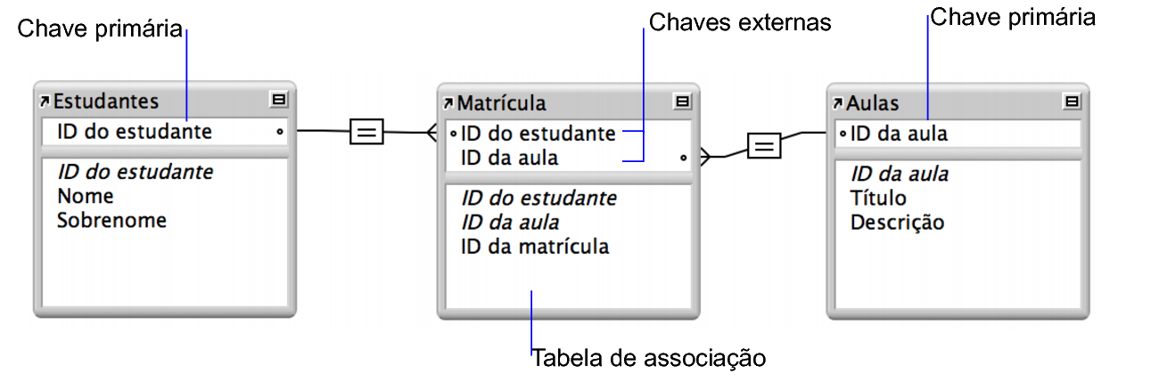 Botão Paleta de cores