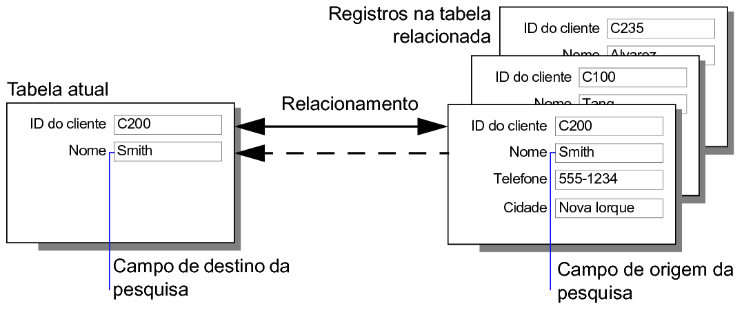 Botão Selecionar tabelas relacionadas