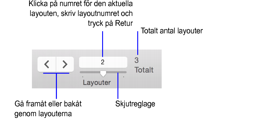 Huvud/detalj-layout för produkter som illustrerar exemplet ovan