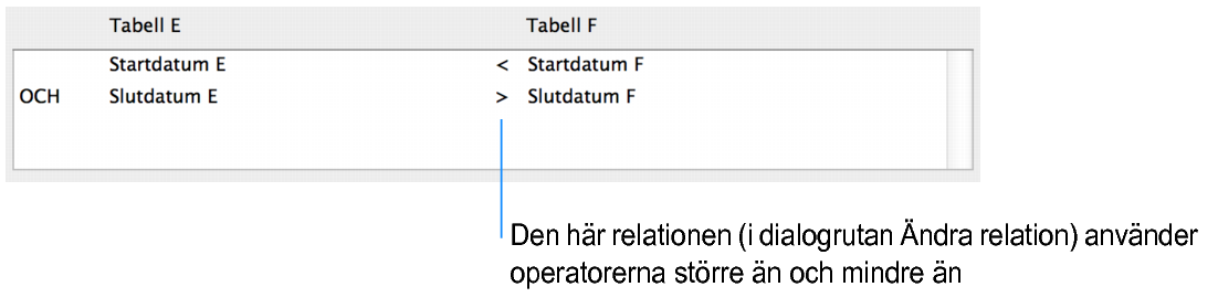 Knappen Lägg till relation