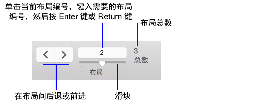 说明上述示例的产品主从布局