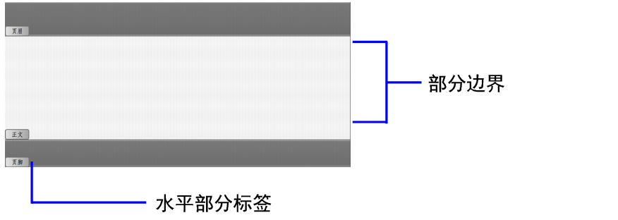 屏幕模板按钮