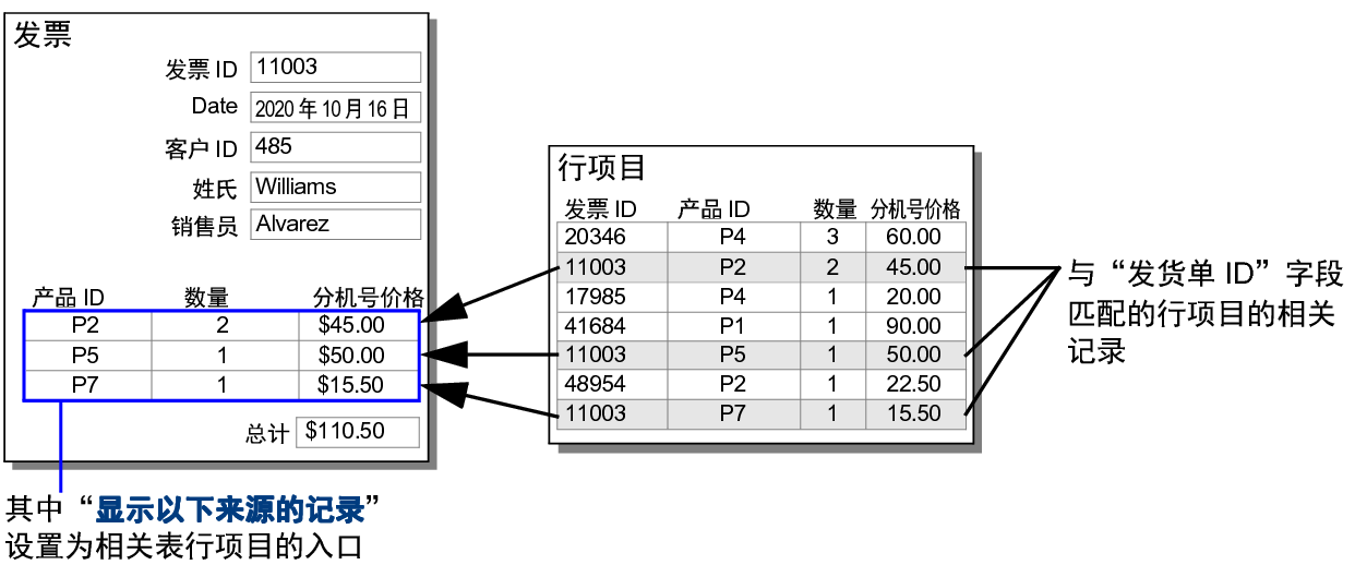 数据