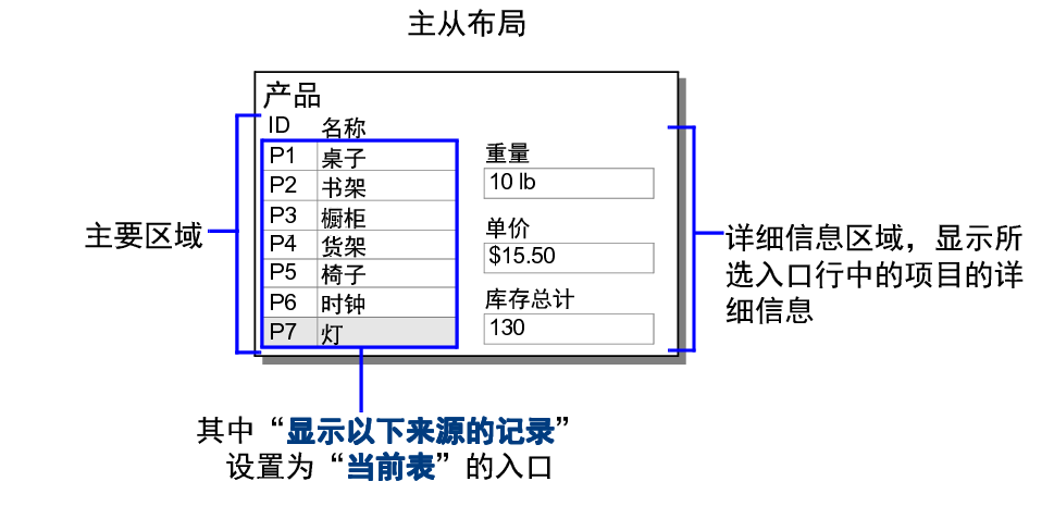 按钮栏工具