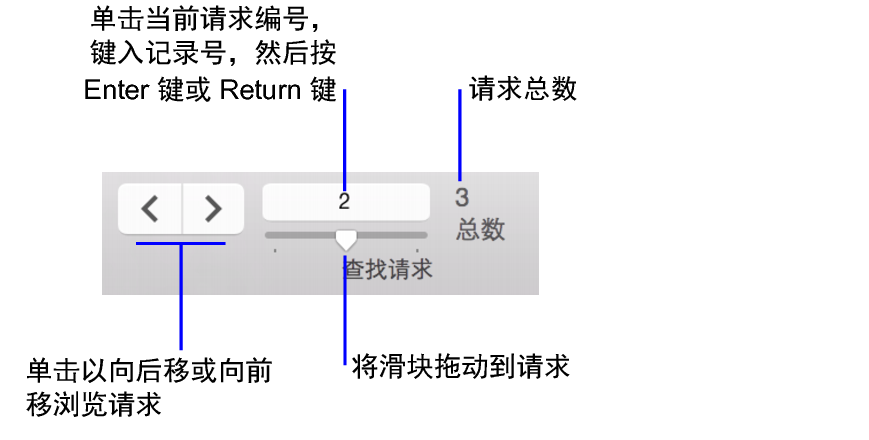 查找模式下的导航控件