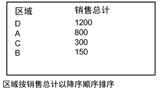 发音为“oda”的日语文本