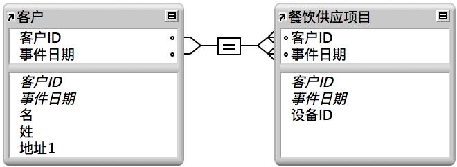 相互间划有一对一关系线的学生表和联系信息表