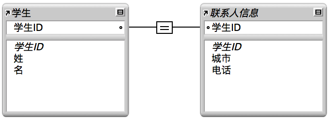 未编制索引的匹配字段指示符