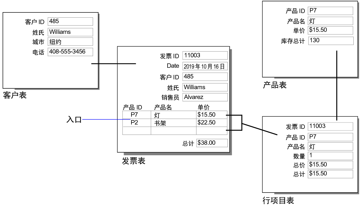 匹配字段适用于许多记录指示符