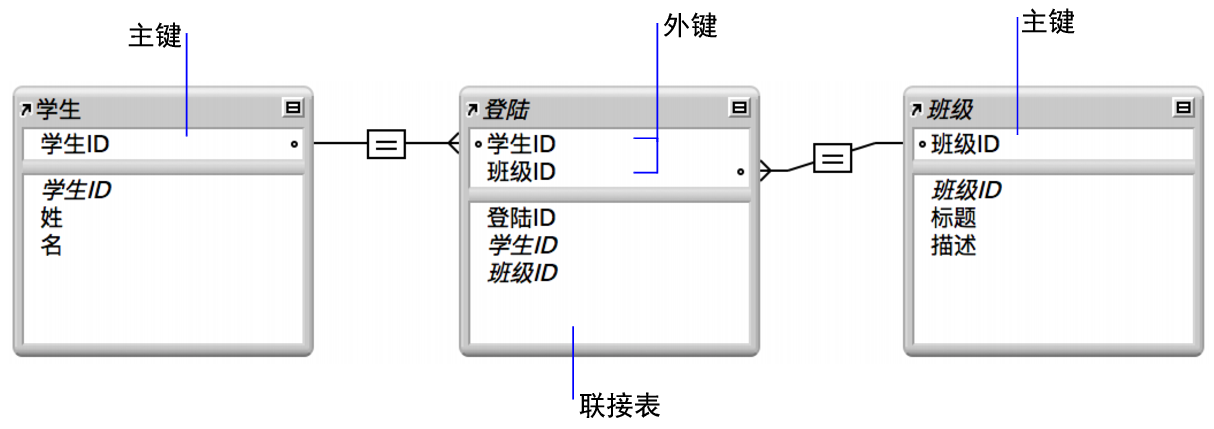 调色板按钮