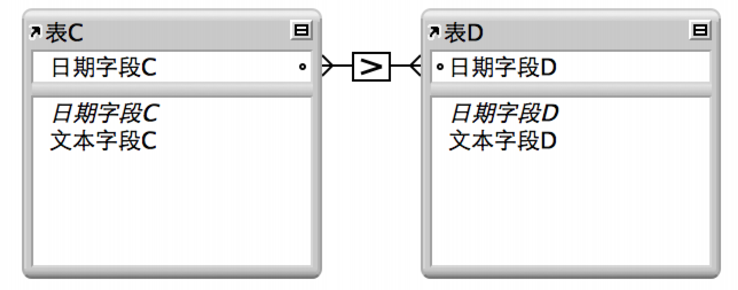 学生表和联系信息表中的记录，显示一对一关系结果